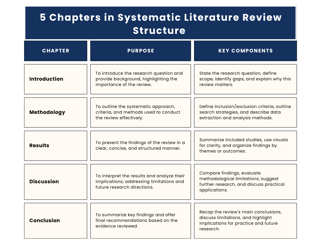 5 Chapters in Systematic Literature Review Structure 