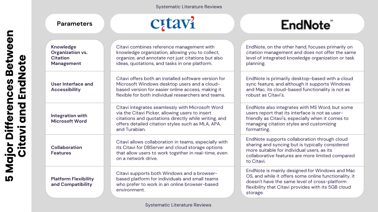 5 Major Differences Between Citavi and EndNote