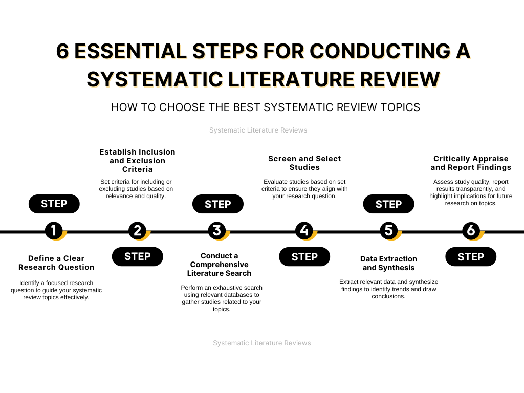 6 Essential Steps for Conducting a Systematic Literature Review: How to Choose the Best Systematic Review Topics