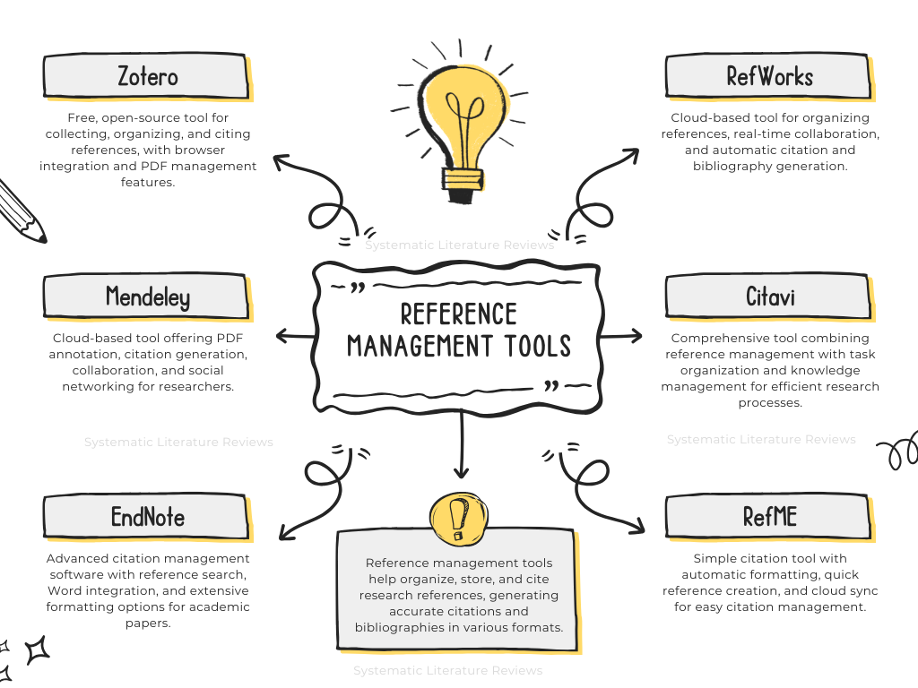 Overview of 6 Powerful Reference Management Tools