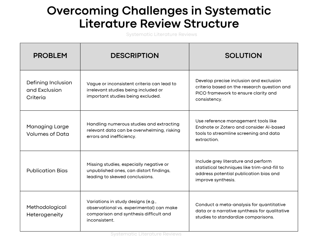 Overcoming Challenges in Systematic Literature Review Structure