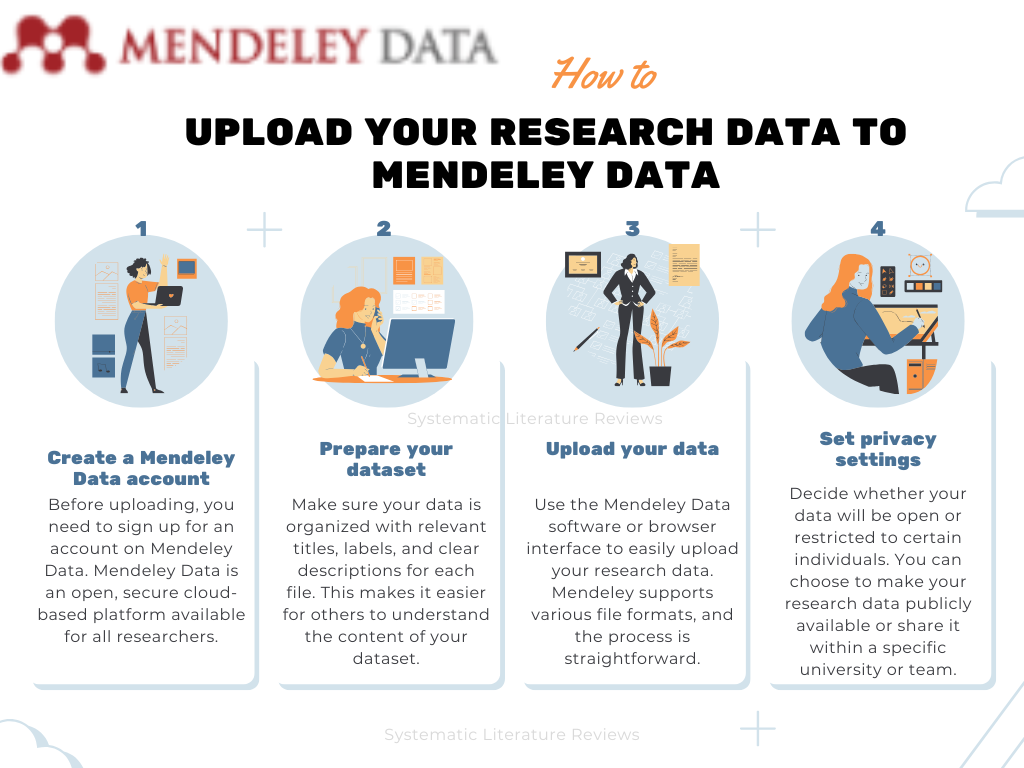 Upload Your Research Data to Mendeley Data