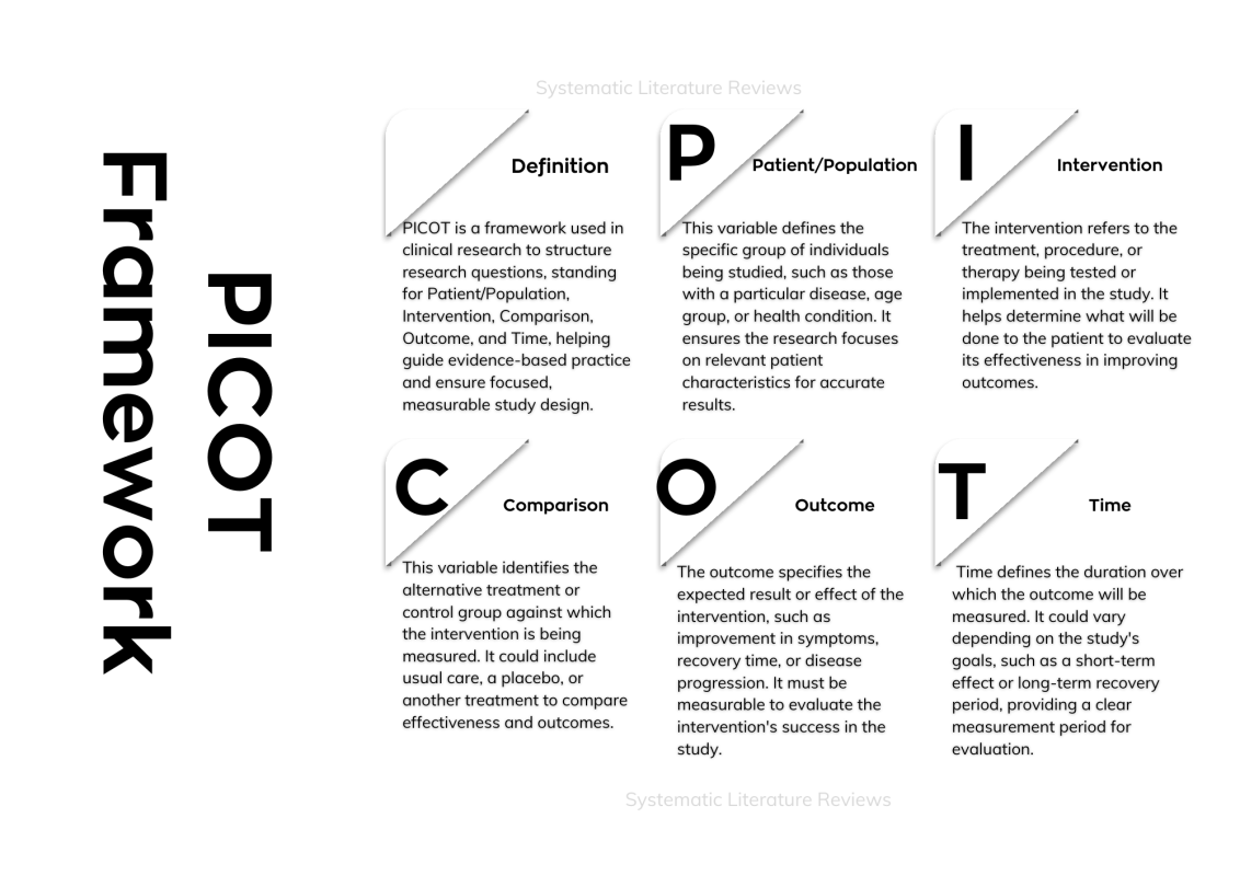 5 Steps in PICOT Framework for Research Question Formulation.
