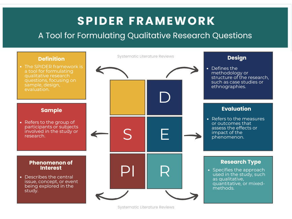 SPIDER Framework Example