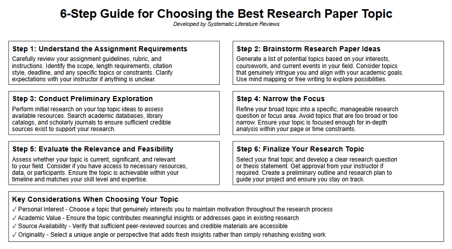 How to choose the best research paper topics