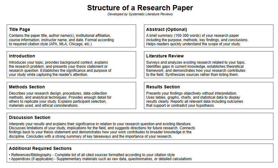 Structure of a research paper