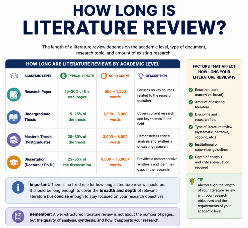 Length of a literature review image