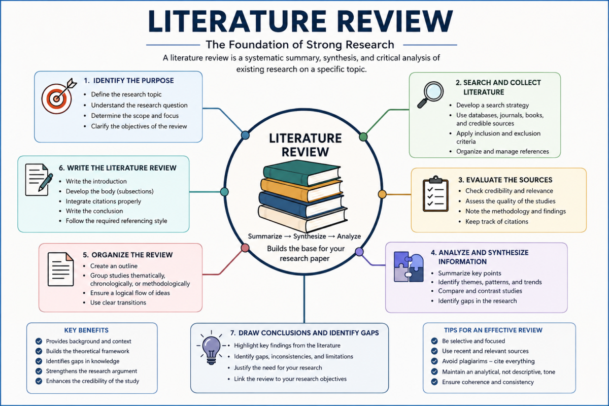 Literature Review Image Example.