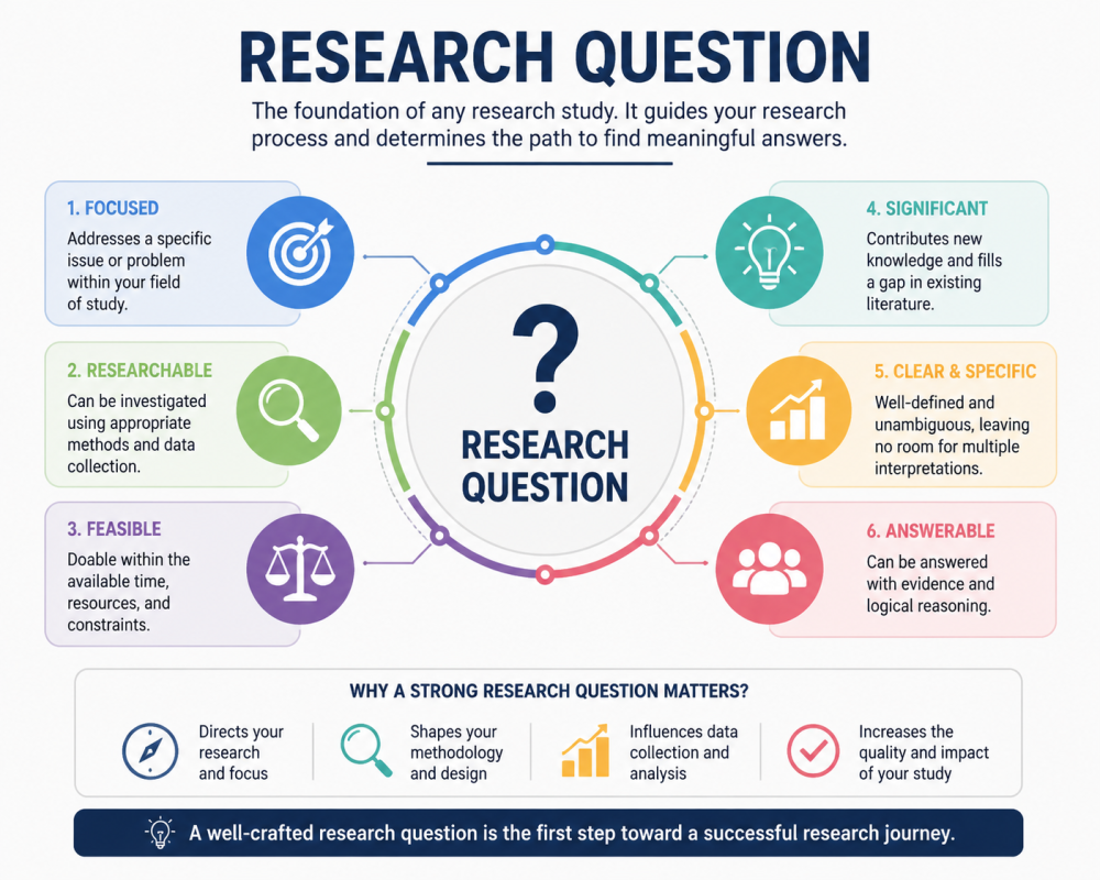Research Question Image.