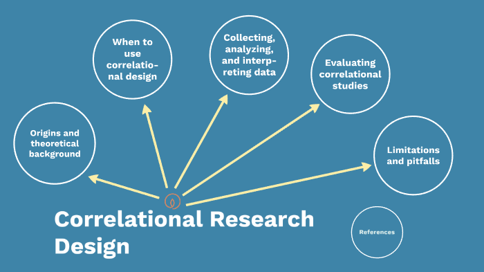 correlational research design
