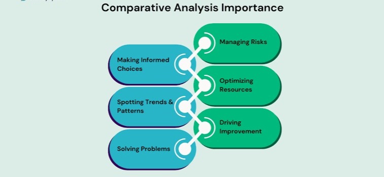 Comparative Research Questions.