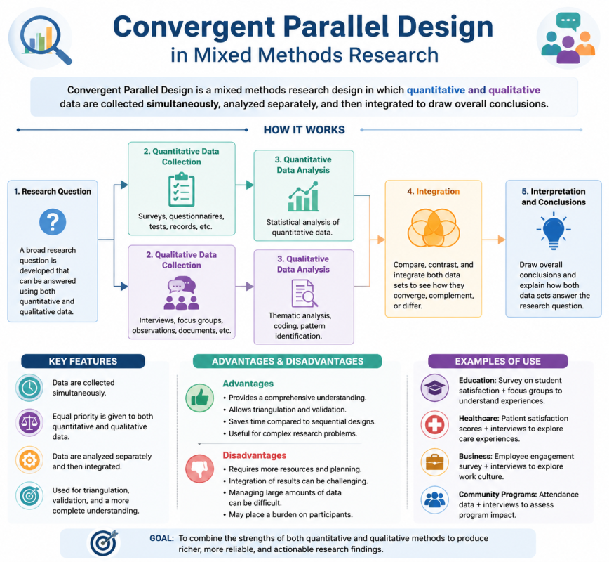Convergent Parallel Design Image.