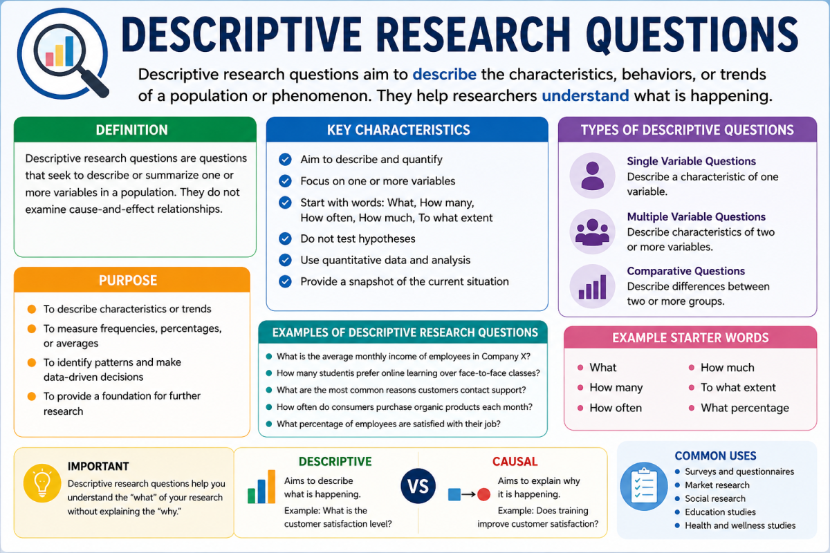 Descriptive Research Questions Image