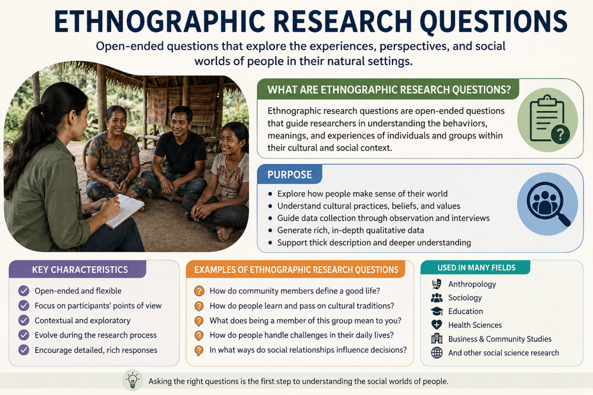 Ethnographic Research Questions Image.
