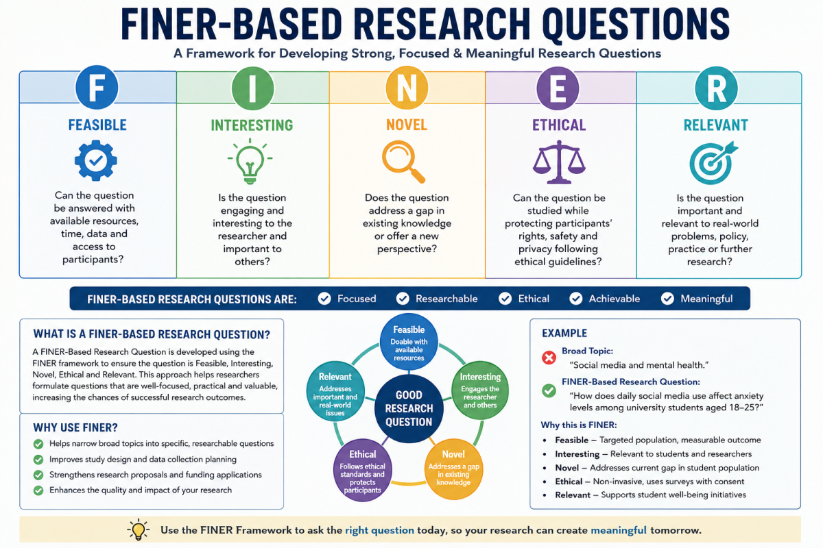 FINER-Based Research Questions Image