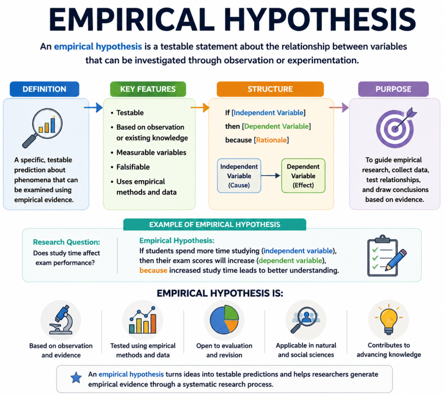 Empirical Hypothesis Image