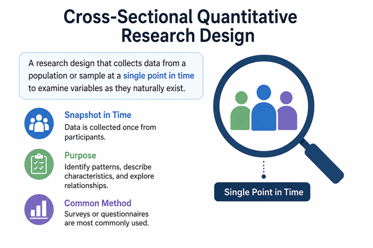 Cross-Sectional Quantitative Research Design Image.